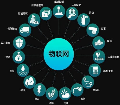 構(gòu)建智慧城市 真趣觸發(fā)物聯(lián)網(wǎng)無(wú)限可能